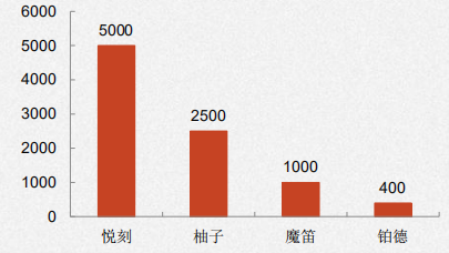 从0创业的108种方法