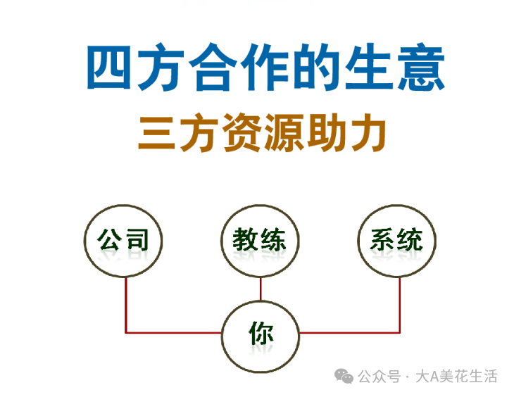 宝妈带娃赚钱