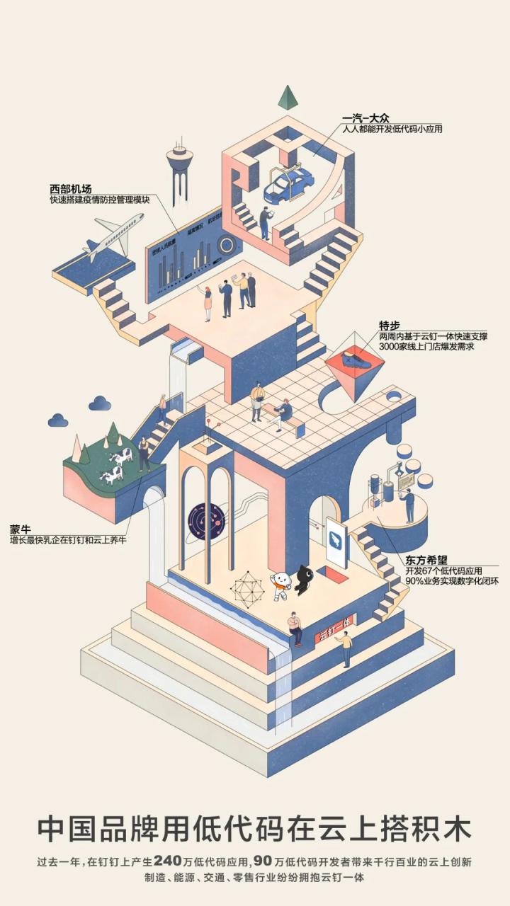 营销代码是什么