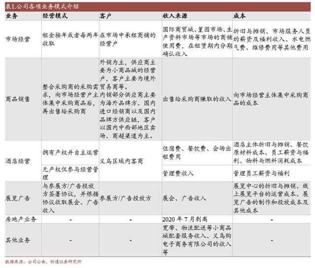 小商品城股票