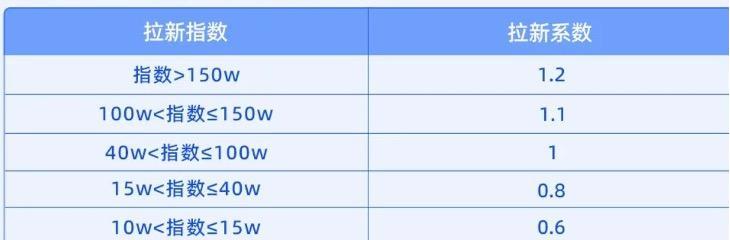 抖音短剧推广 抖音短剧推广