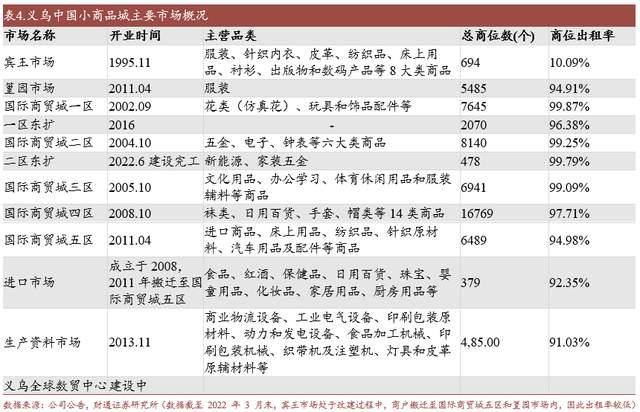 小商品城股票