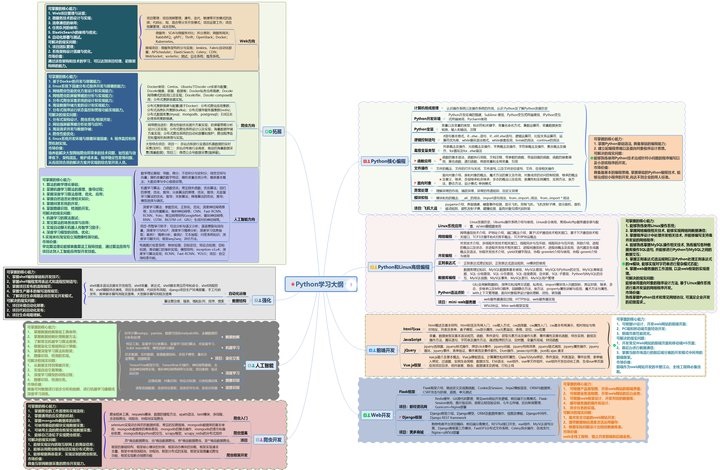 在这里插入图片描述 在这里插入图片描述