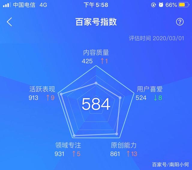 自媒体赚钱还有机会吗