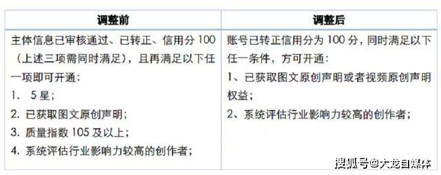自媒体赚钱还有机会吗