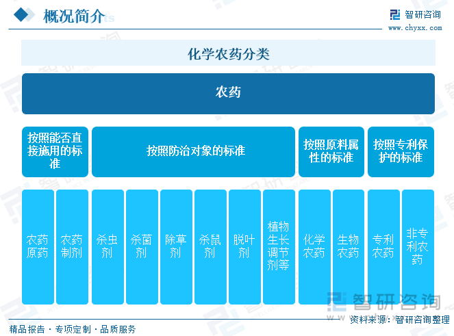 化学农药分类 化学农药分类