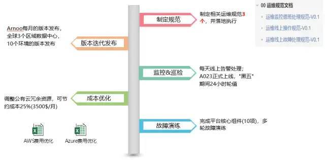 自动化运维