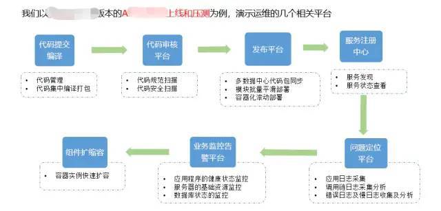 自动化运维