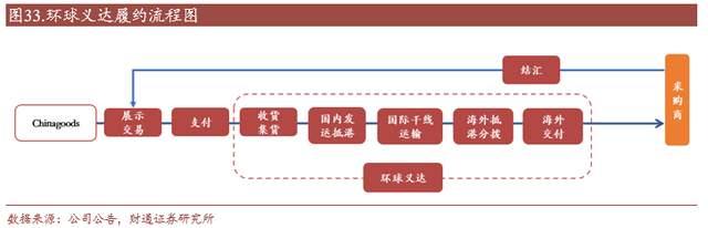 小商品城股票