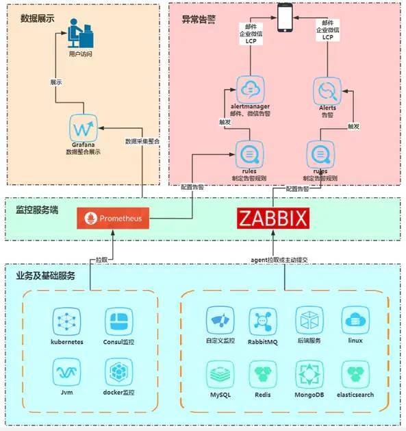 自动化运维