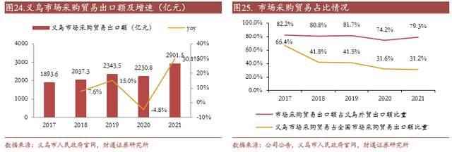 小商品城股票