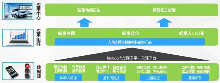 29个事件项目详解