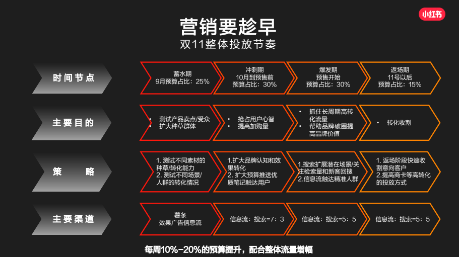 小红书推广
