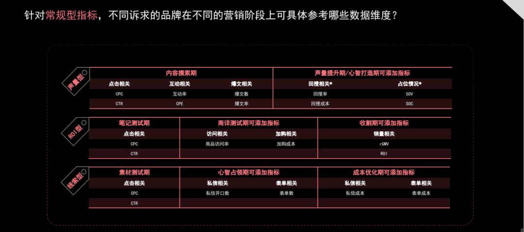 小红书推广