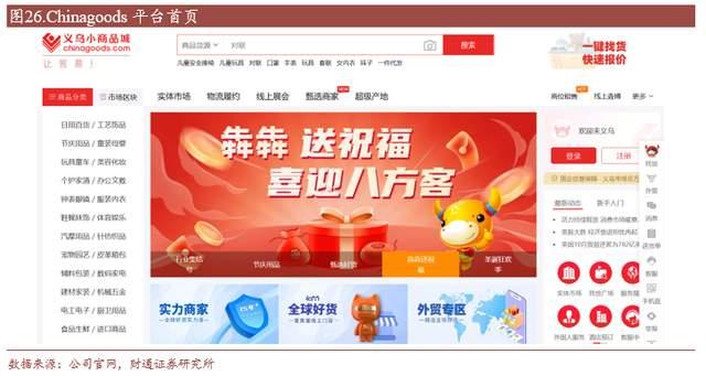 小商品城股票