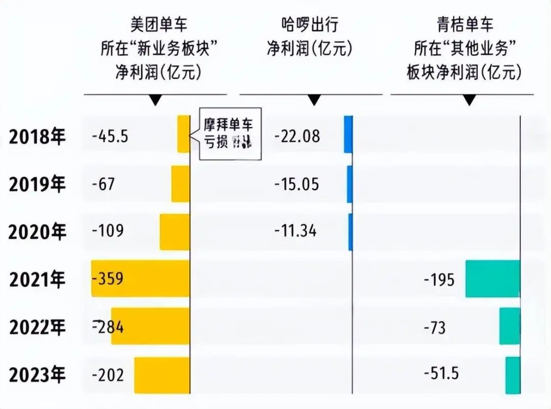 互联网旅游轻创业平台