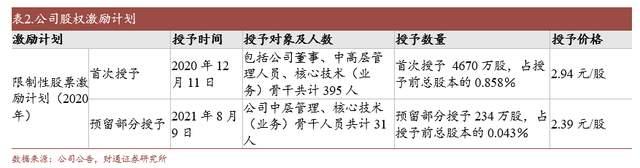 小商品城股票