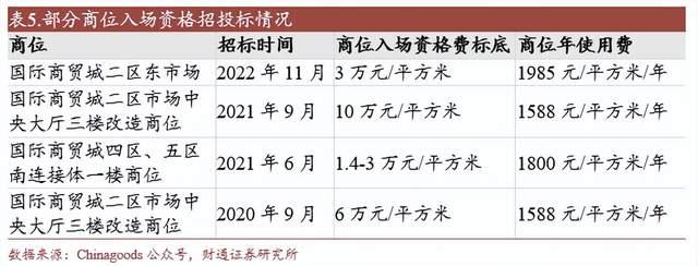 小商品城股票