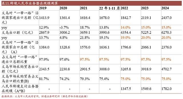 小商品城股票