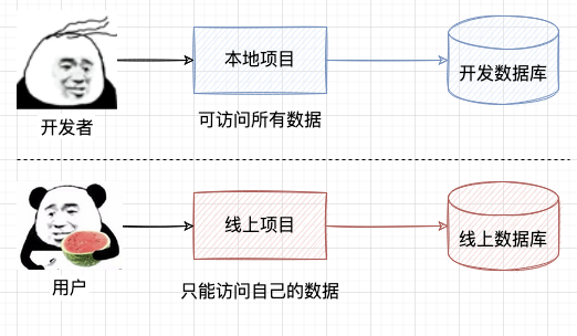 程序员鱼皮