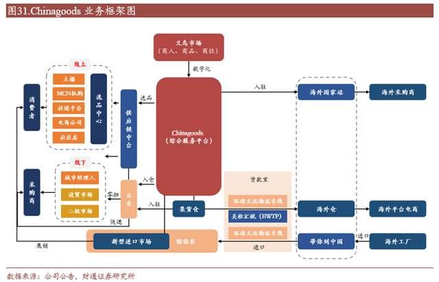 小商品城股票
