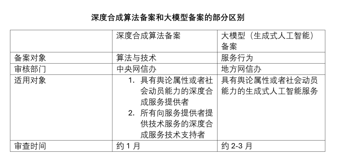 深度合成算法