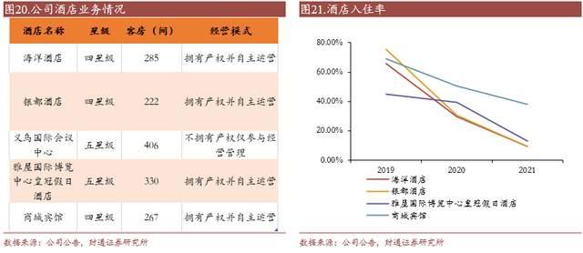 小商品城股票