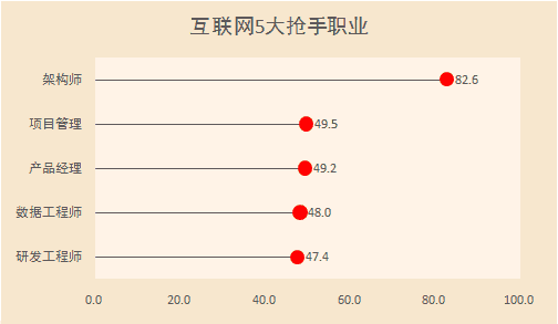 互联网有哪些岗位 互联网有哪些岗位