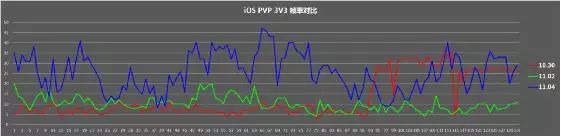 微信小程序开发 微信小程序开发