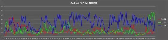 微信小程序开发 微信小程序开发