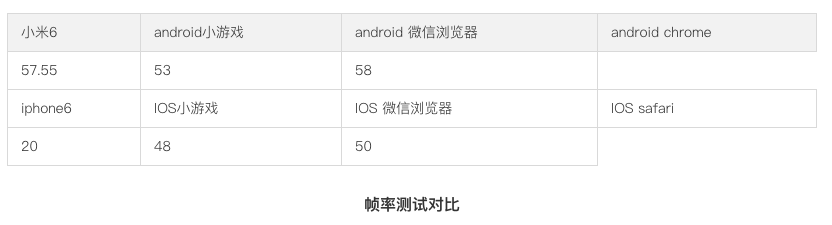 微信小程序开发 微信小程序开发