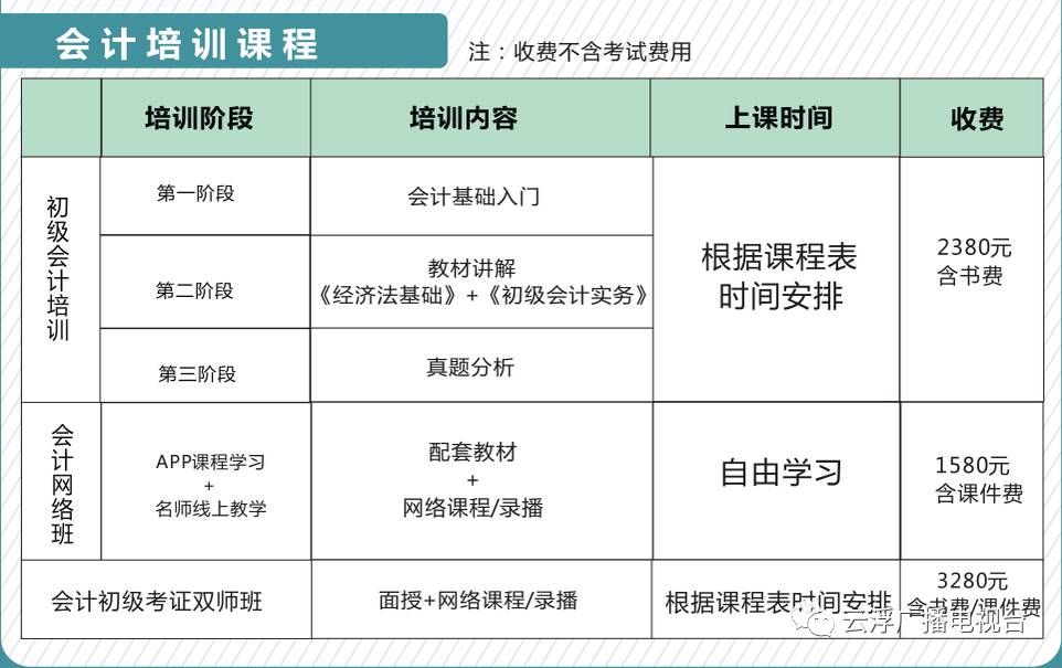 学历培训