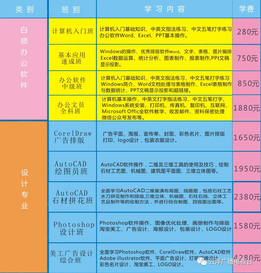 学历培训
