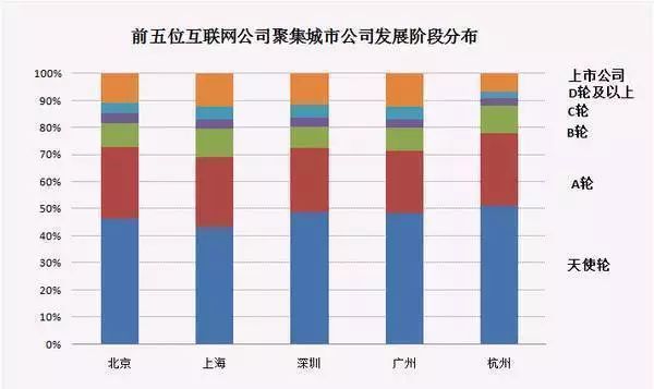 互联网有哪些岗位 互联网有哪些岗位