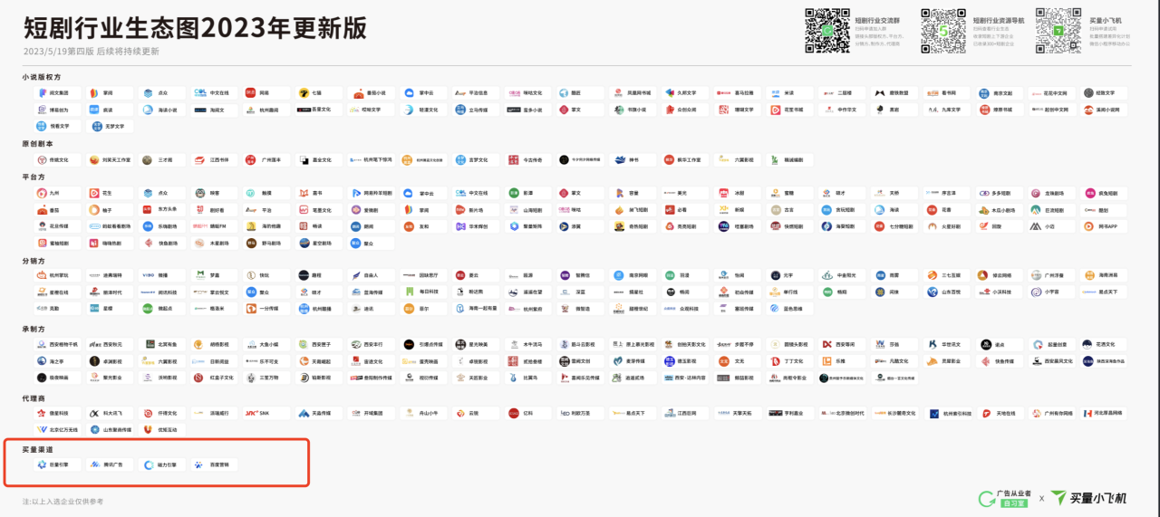 短剧推广