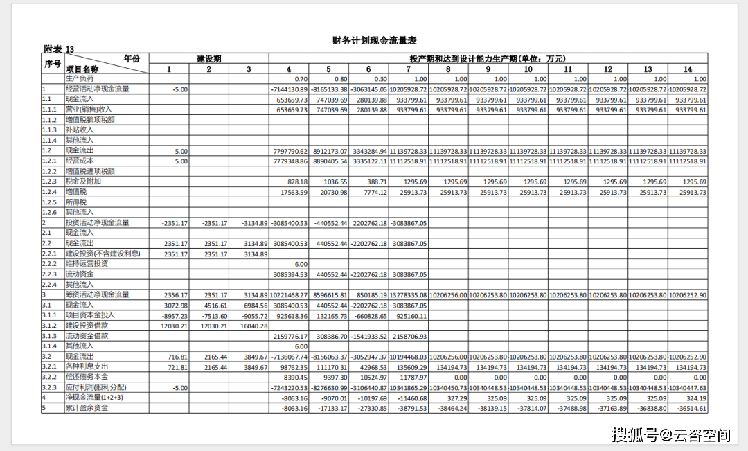 融资策划方案
