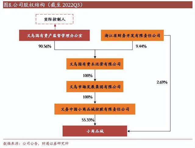 小商品城股票