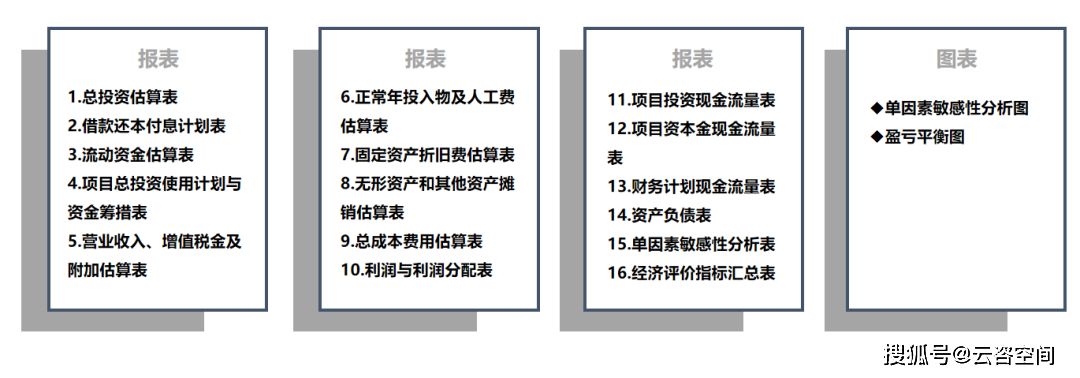 融资策划方案