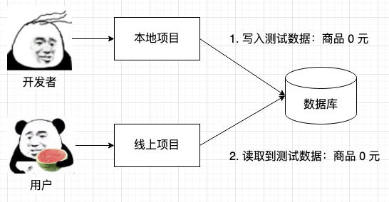 程序员鱼皮