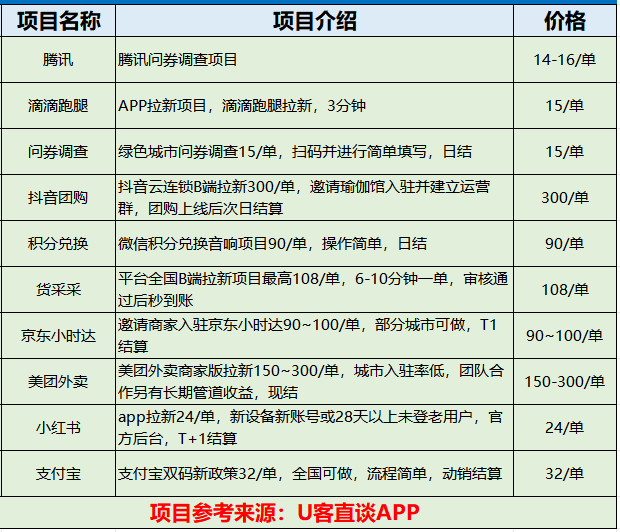 u客直谈