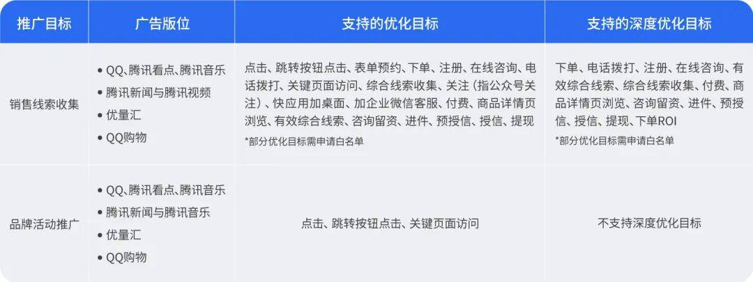 流量自动推广 流量自动推广