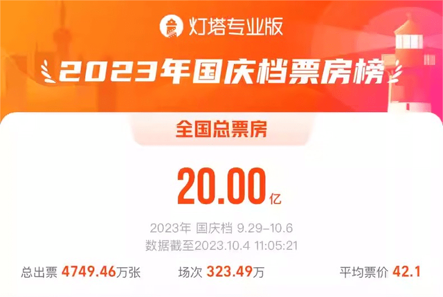 哪些副业挣钱行业推荐