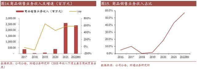 小商品城股票