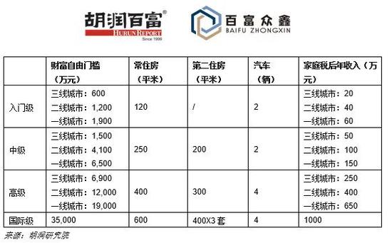 财富自由