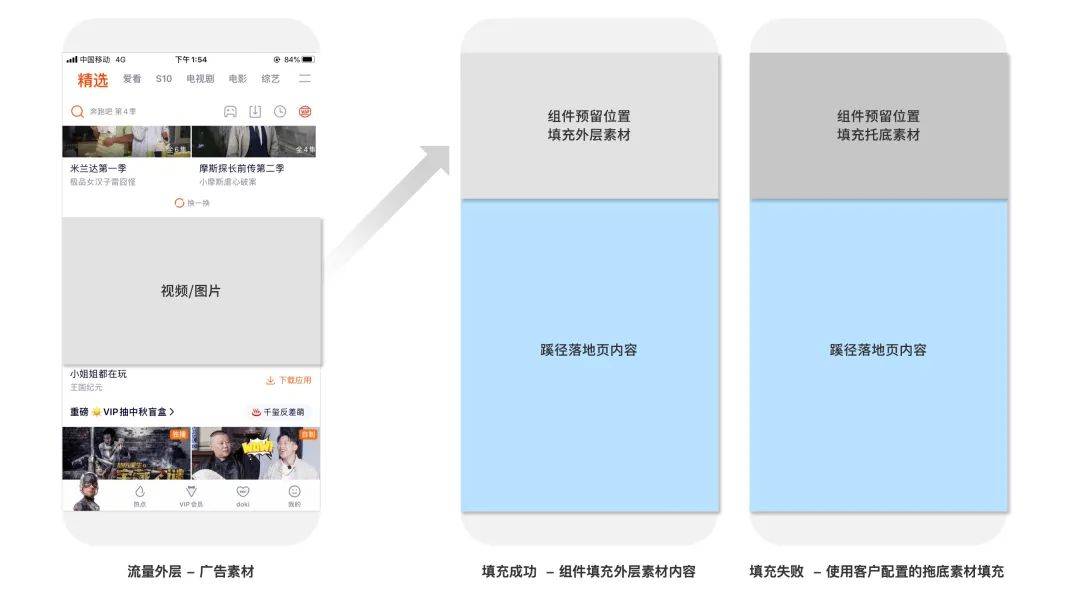 流量自动推广 流量自动推广