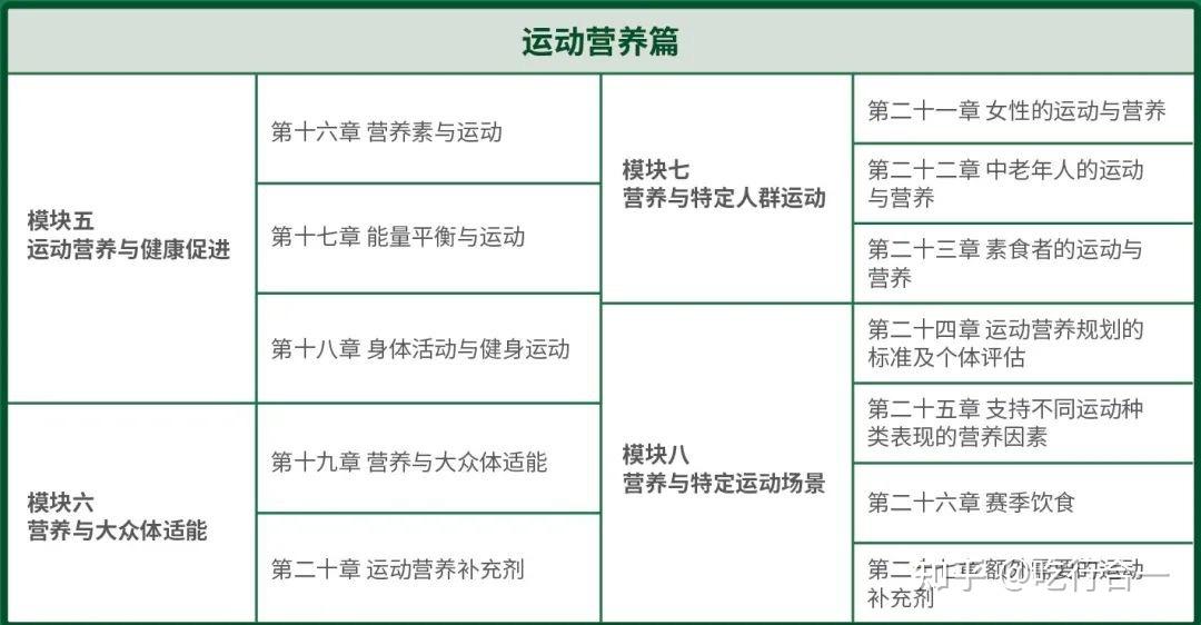 什么证好考又实用