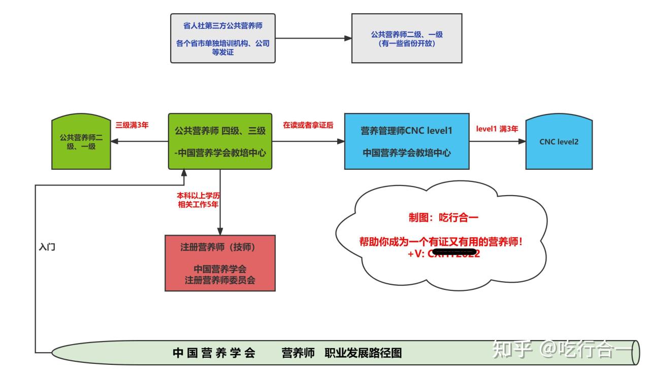 什么证好考又实用