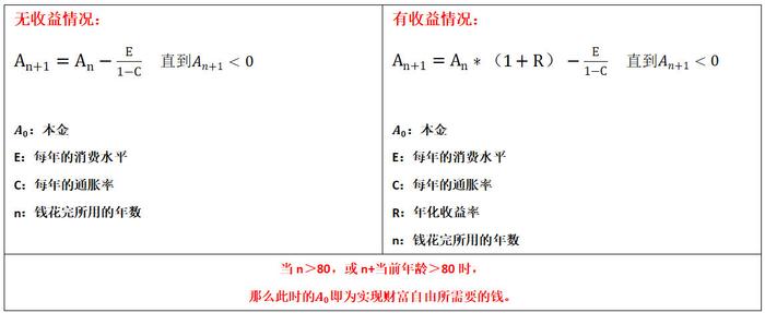 财富自由