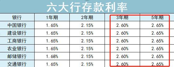 财富自由