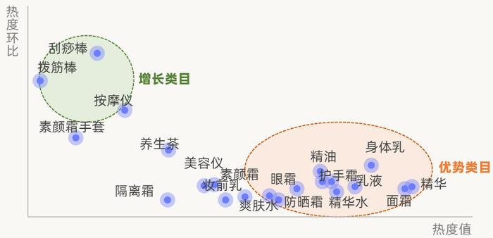换季养肤指南